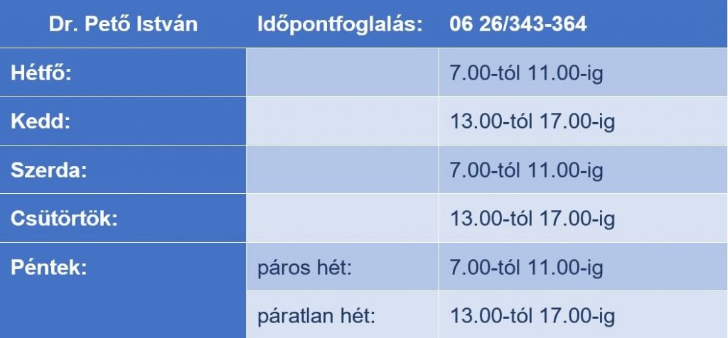 Visszaáll az eredeti ügyeleti rend a felnőtt háziorvosi ellátásban