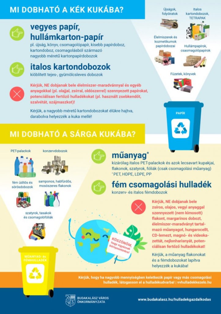 A szelektív hulladékgyűjtő-edények helyes használata