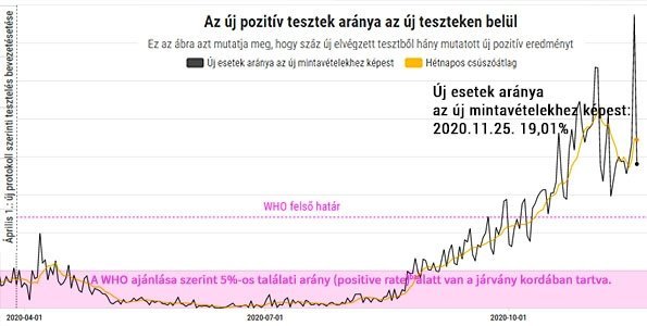 Egyre több a koronavírusos munkatárs Szentendre intézményeiben