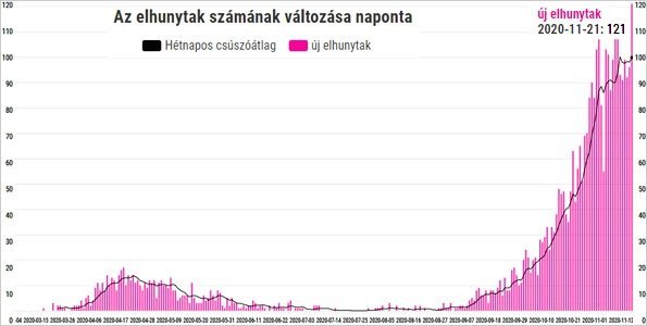 Helyi Operatív Törzs – Intézmények helyzete a vírus második hullámában