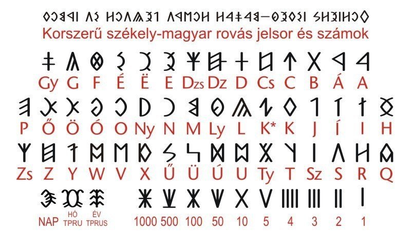 Mi van a rovásunkon? – írástörténeti előadás Budakalászon