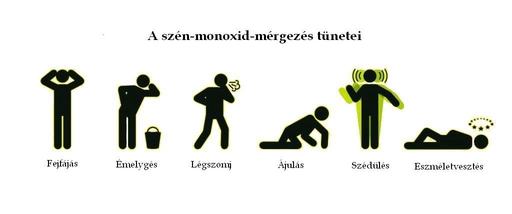  A szén-monoxid-mérgezés megelőzhető! 
