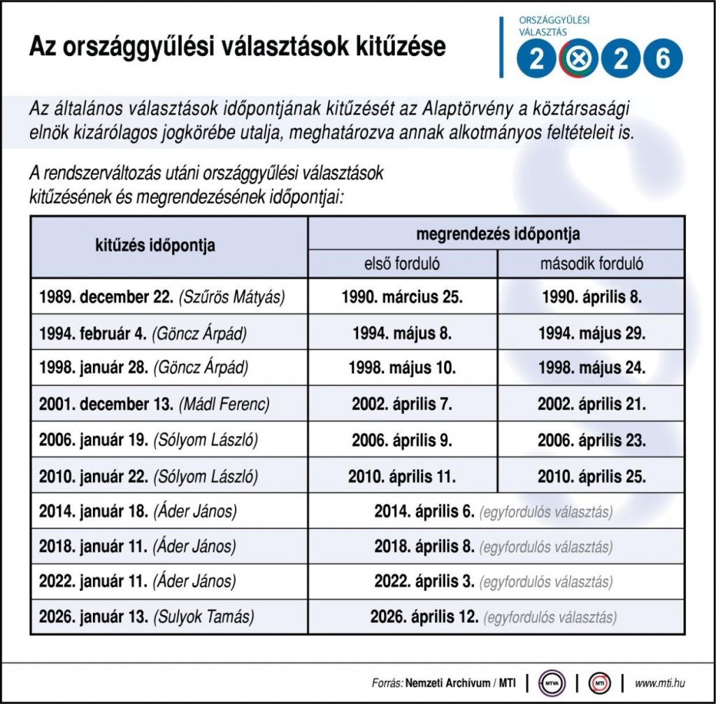 Április 12-én lesz az országgyűlési választás 