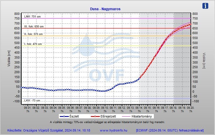Árhullám - kedden reggel állítják fel a mobil árvízvédelmi falat Szentendrén